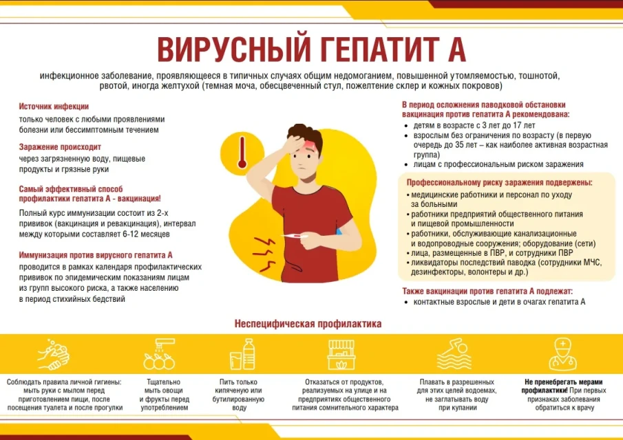 Памятка населению "Вирусный гепатит А"